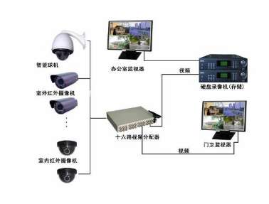 遠程監控攝像頭 遠程監控攝像頭
