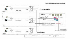 網絡布線要求 網絡布線要求