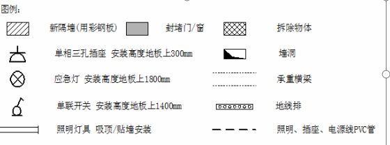 網絡布線要求 網絡布線要求