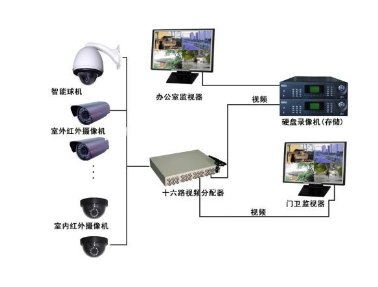 監(jiān)控設(shè)備安裝 監(jiān)控設(shè)備安裝