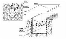 檳榔西里單號區網絡布線 檳榔西里單號區網絡布線